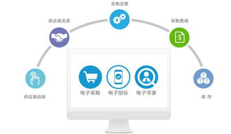 ERP供應(yīng)鏈管理系統(tǒng) 以網(wǎng)絡(luò)信息技術(shù)開(kāi)發(fā)構(gòu)建零售商業(yè)生態(tài)圈